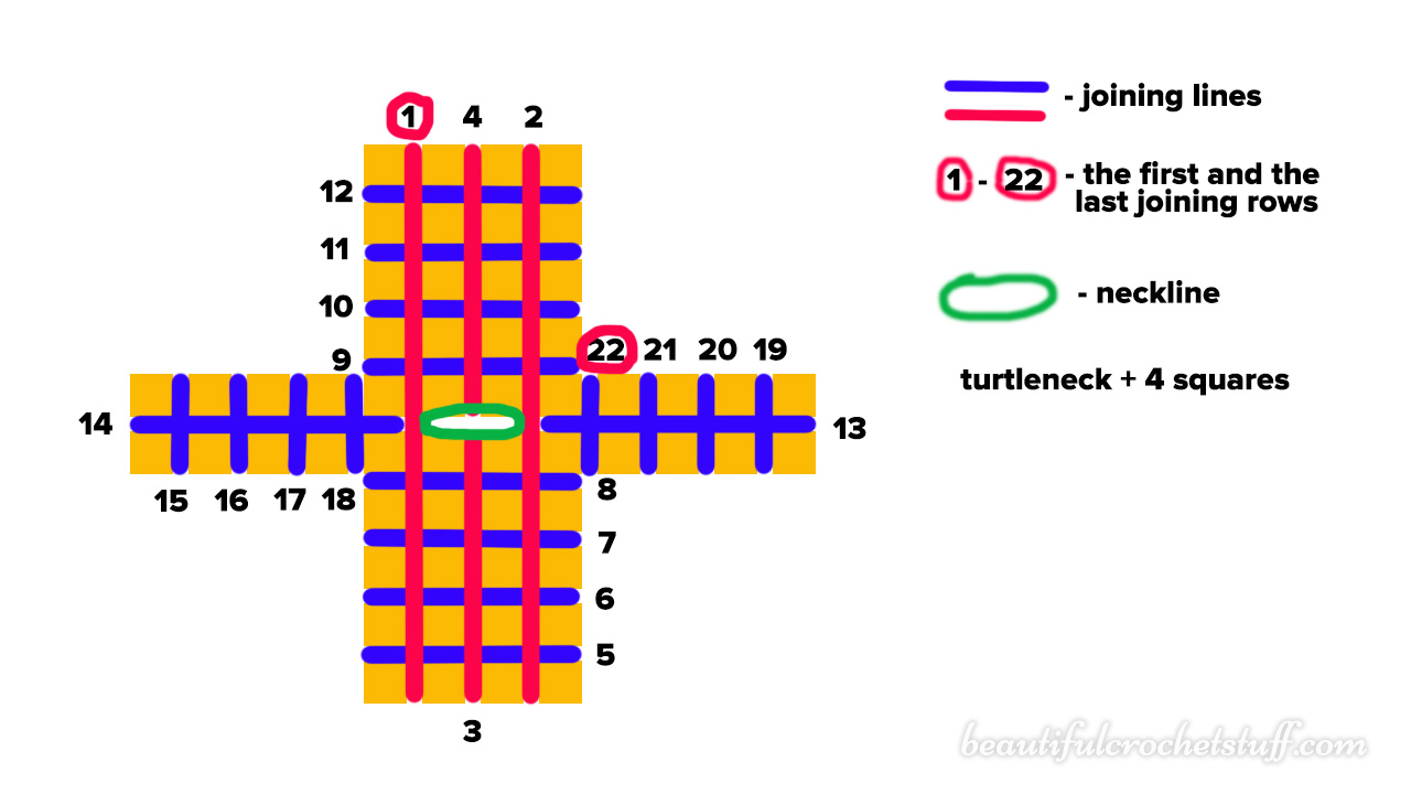 diagram turtleneck